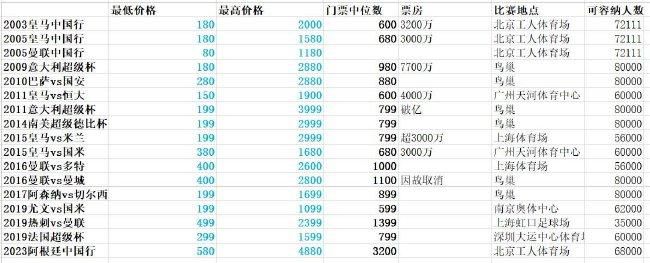 德天空记者FlorianPlettenberg表示，穆勒将和拜仁续约至2025年！